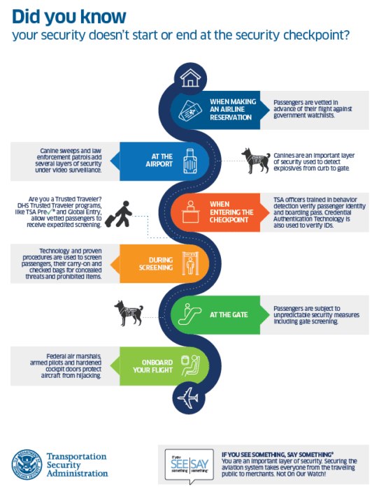 PreCheck Logo - TSA PreCheck - Here's What You Should Know - Simple Flying