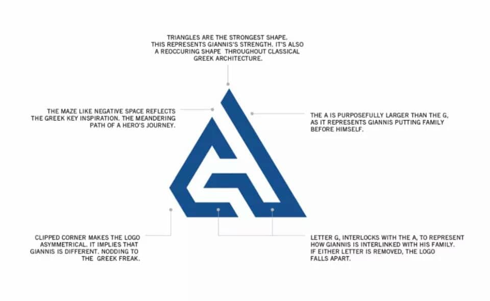 Asymmetrical Logo - Five secret meanings behind Giannis' Nike logo — AGONAsport.com