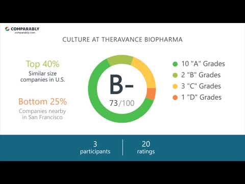 Theravance Logo - Theravance Biopharma Company Culture