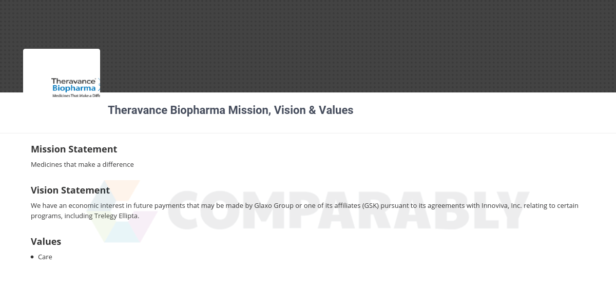 Theravance Logo - Theravance Biopharma Mission, Vision & Values | Comparably