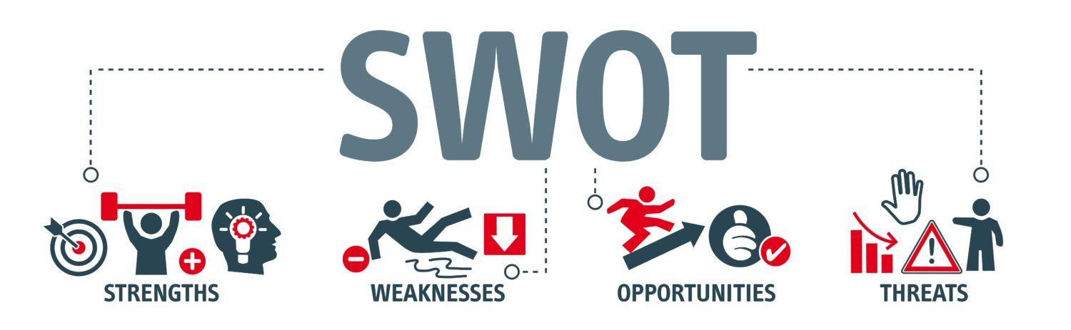 Weakness Logo - What is a SWOT Analysis 2018 | Guaranteed Removal