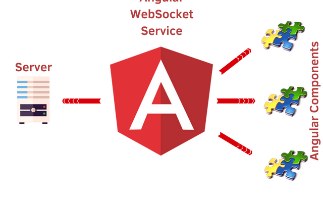 WebSocket Logo - WebSockets In Angular: Create An Angular Service For Working With