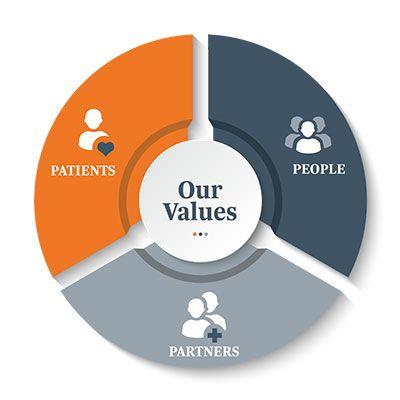 AtriCure Logo - About Us | AtriCure