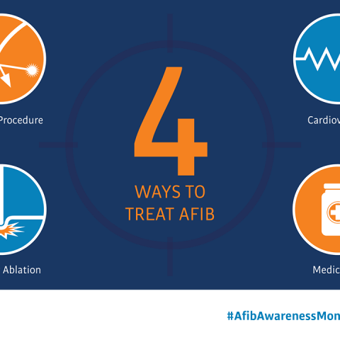 AtriCure Logo - Atrial Fibrillation Treatment | Patient Education | AtriCure | AtriCure