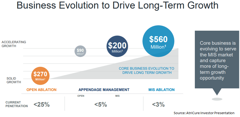 AtriCure Logo - AtriCure Is An Interesting Buy In December 2018 - AtriCure, Inc ...