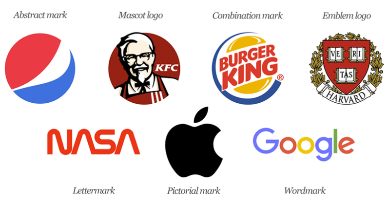 Perfect Logo - 5 tips for designing the perfect logo
