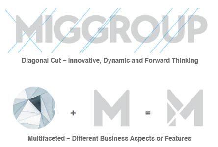 Mig Logo - About MIG Logo Evolution & Rationale