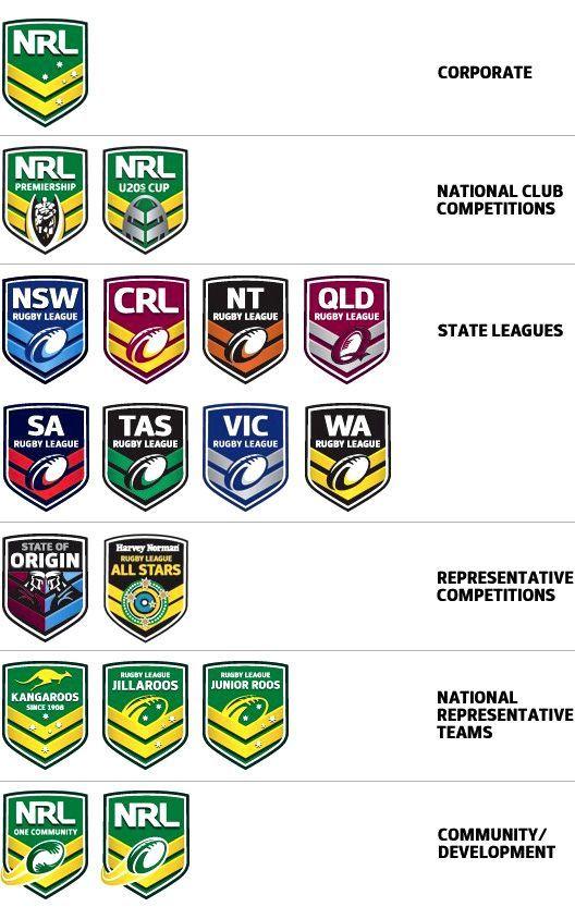 NRL Logo - NRL logo change, and you thought it was just one! | Rugby League ...