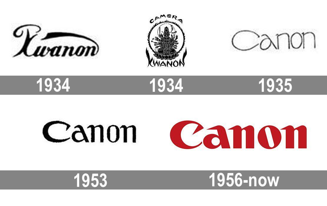 Conon Logo - Meaning Canon logo and symbol. history and evolution
