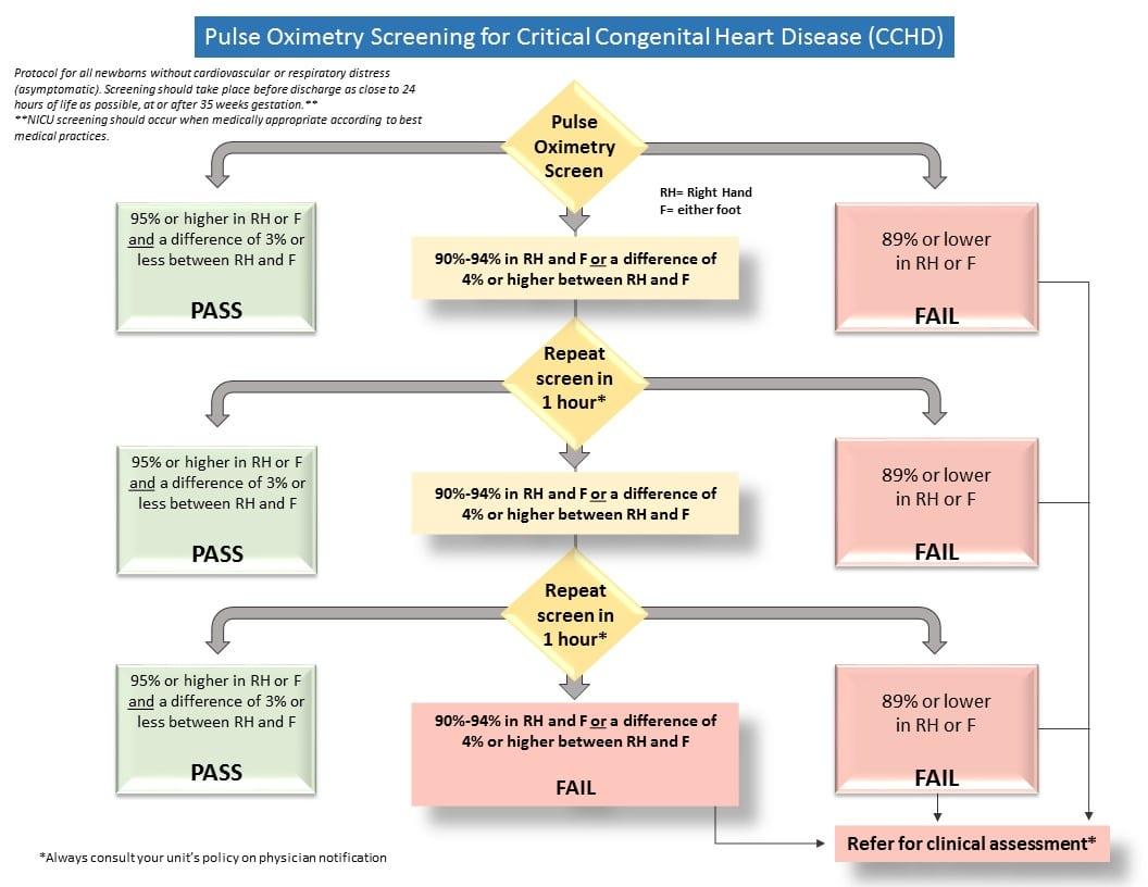 CCHD Logo - Critical Congenital Heart Disease (CCHD) Department of Health