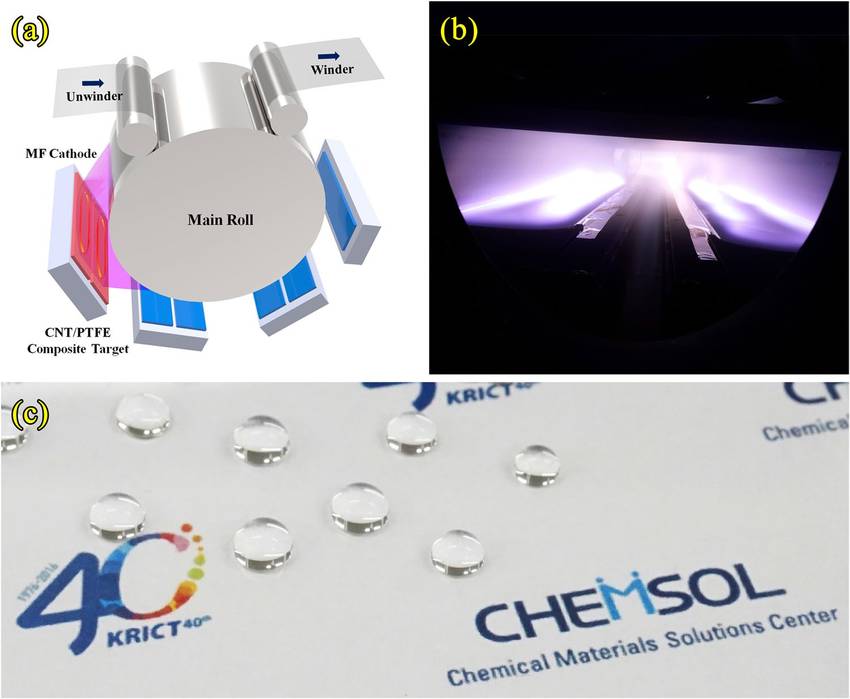 Sputter Logo - image of (a) an enlarged schematic of the sputter chamber, (b)