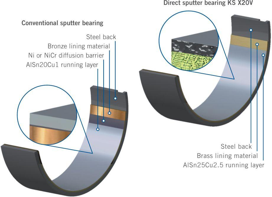 Sputter Logo - Sputter Bearings for Highly Charged Diesel Engines | SpringerLink