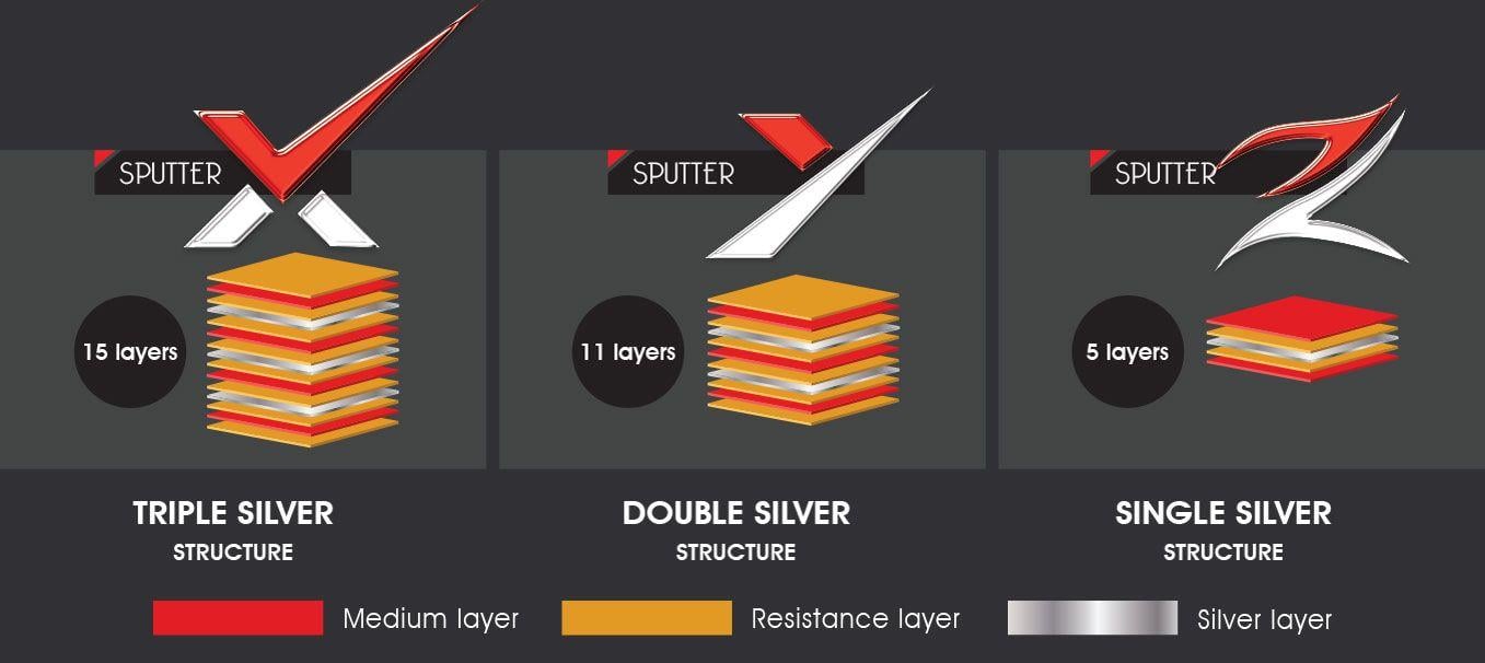 Sputter Logo - MAGNETRON SPUTTER FILM Barrier Window Film