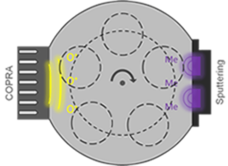 Sputter Logo - CCR Technology - Sputter Assist