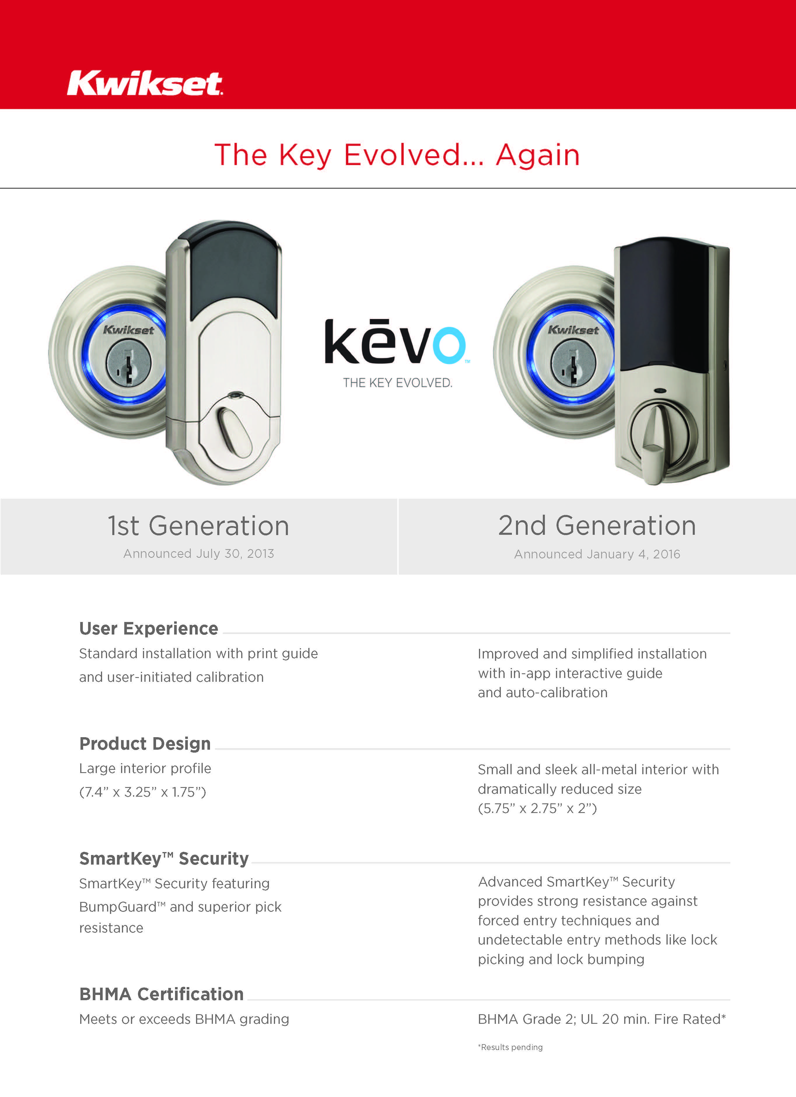 Kwikset Logo - Images | Kwikset – Electronic Press Kit