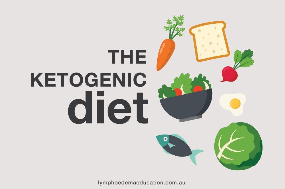 Ketogenic Logo - The Ketogenic Diet - Lymphoedema Education Solutions