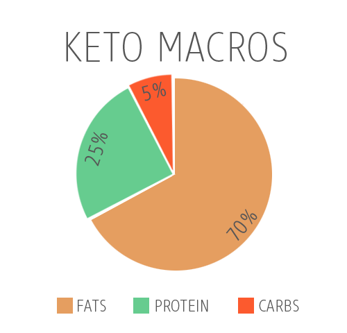 Ketogenic Logo - What is the Ketogenic Diet? A Comprehensive Beginner's Guide ...