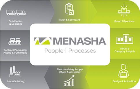 Menasha Logo - Retail Product Packaging Solutions