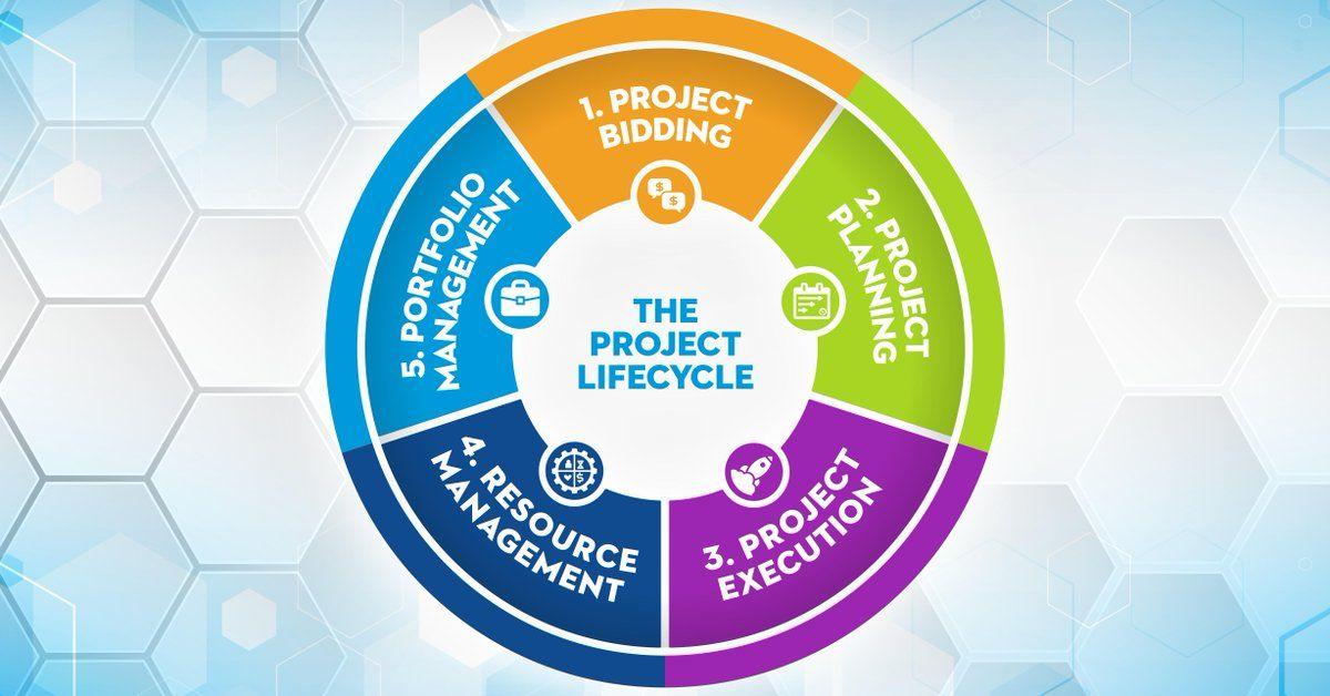 Ftch Logo - Fishbeck, Thompson, Carr & Huber, Inc. Selects BST10 | BST Global