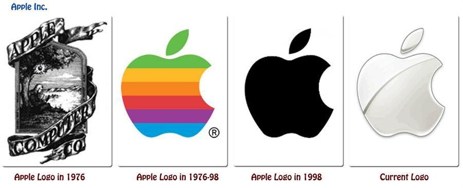 Multinational Logo - Logos of Multinational Companies