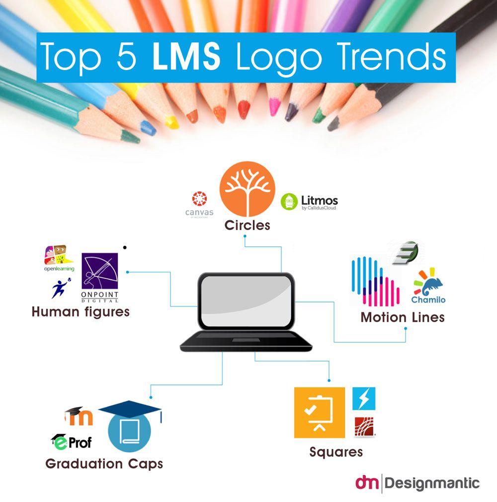 LMS Logo - DIY Logo Making for LMSS. DesignMantic: The Design Shop