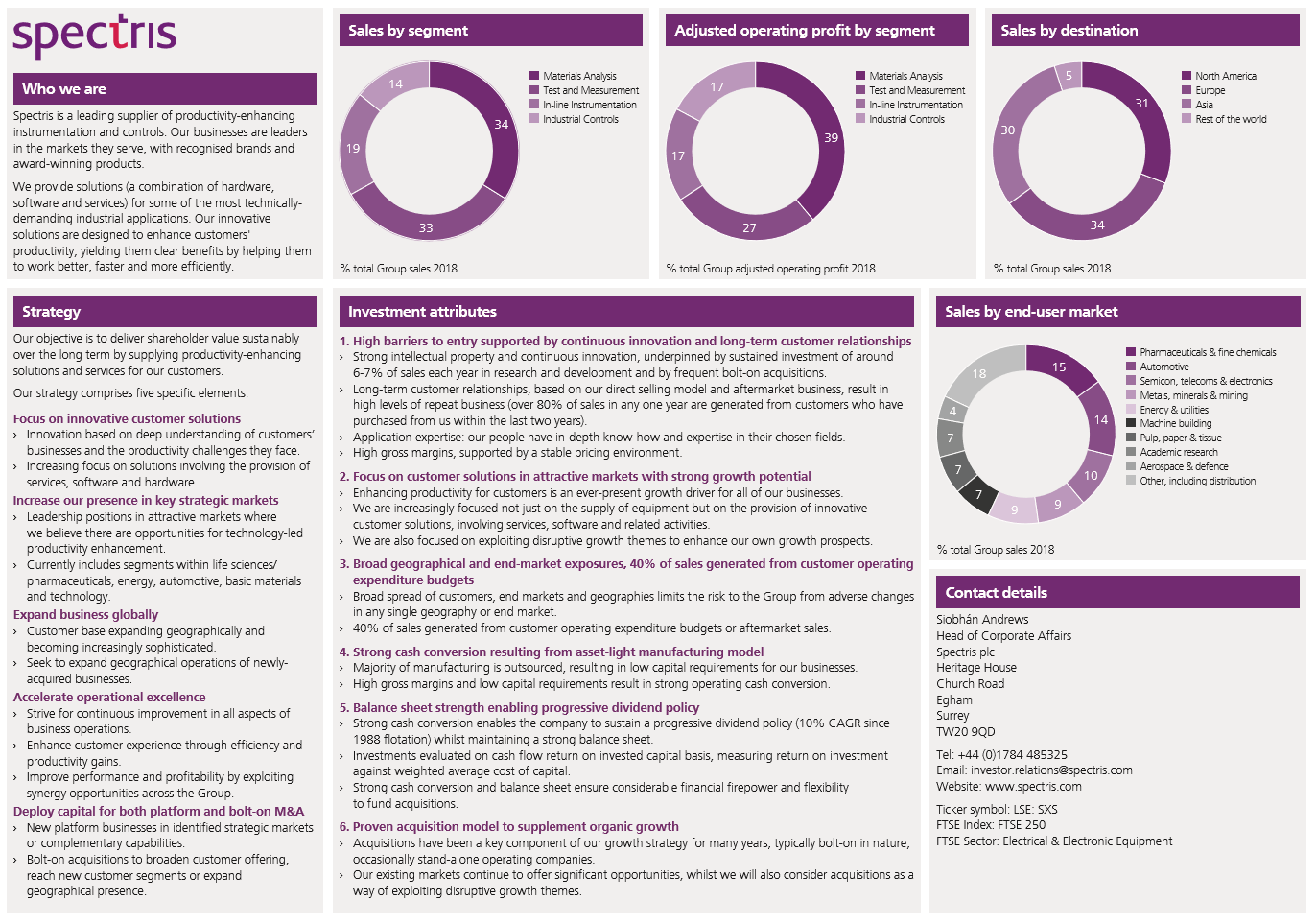 Spectris Logo - Overview – Spectris