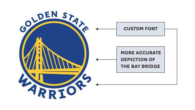Worriors Logo - A Refreshed Look for the 2019-20 Season | Golden State Warriors