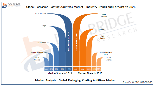 Ampacet Logo - India- Packaging Coating Additives Market Demand And Trend 2019: By ...