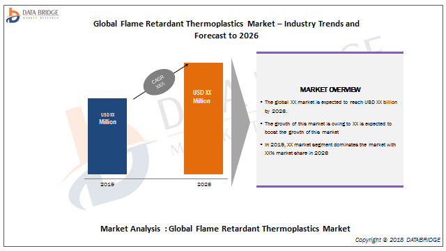 Ampacet Logo - Global Flame Retardant Thermoplastics Market Analysis By Top ...