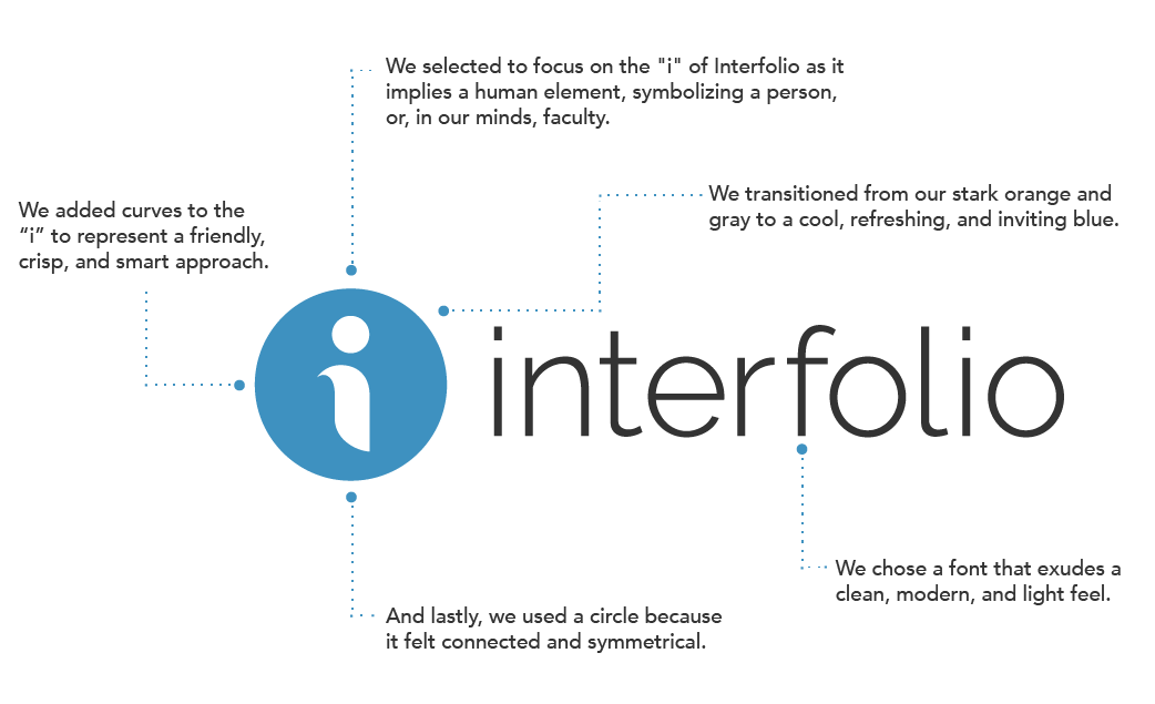 Announcing Logo - Announcing our new logo and look! - Interfolio