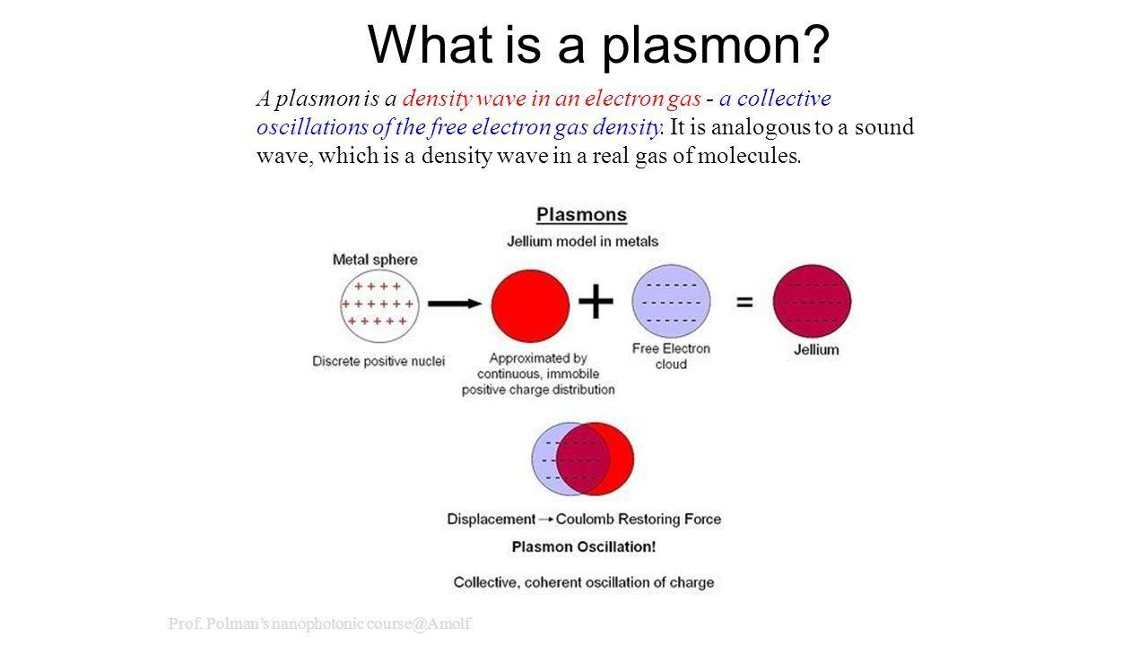 Plasmon Logo - Biometric Sensing: Plasmonic Theory And Label Free Applications