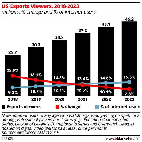 eMarketer Logo - eMarketer Podcast: Fortnite World Cup, Spotify Ad Studio and Walmart