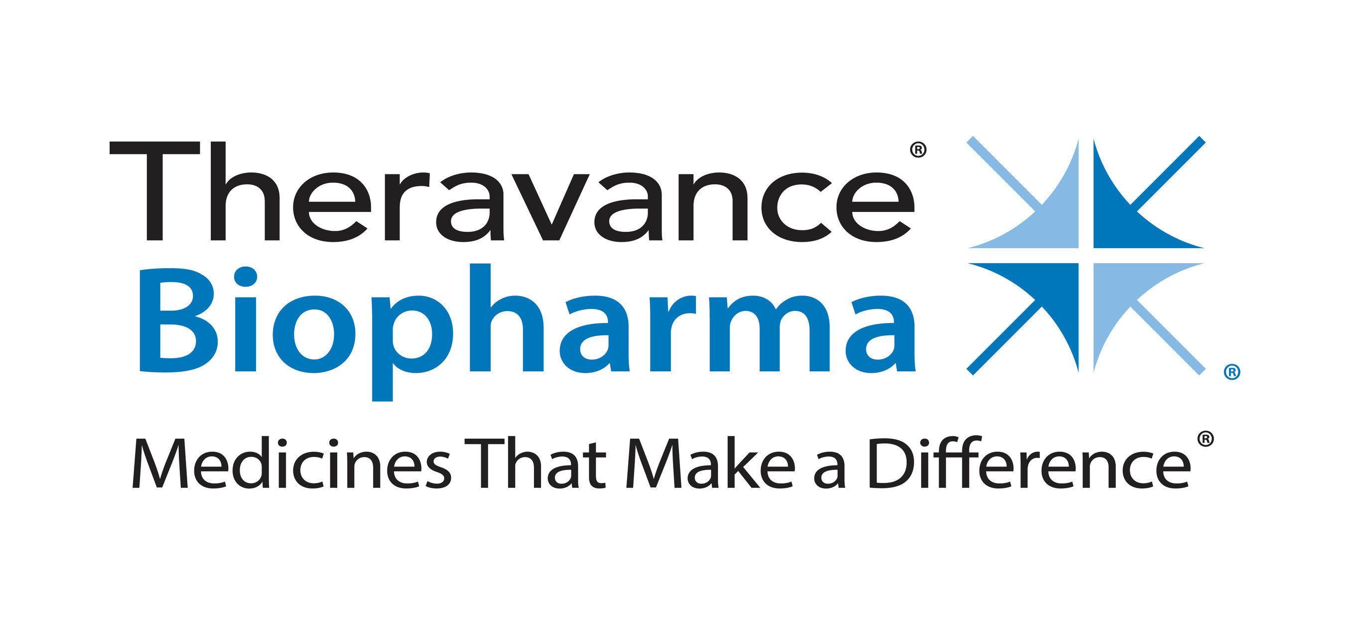 Biopharma Logo - Theravance Biopharma Announces Positive Results Including Biomarker ...