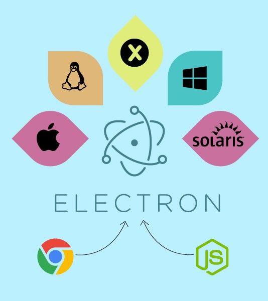Electron.js Logo - 