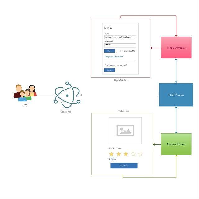 Electron.js Logo - What Is ElectronJS and Why Should You Use It? - Alibaba Cloud Community