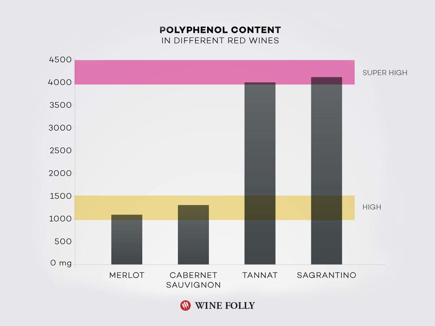 Tannins Logo - What Are Wine Tannins? – Wine 101 Videos (Ep. 6) | Wine Folly