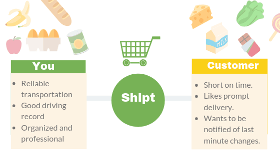 Shipt Logo - How to Make Money with Shipt Designed Life