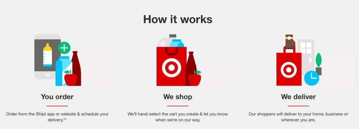 Shipt Logo - Target's Shipt same-day delivery service will expand to take on ...
