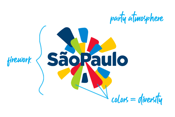 Sao Logo - Best City Logos & Why Do Cities Need To Brand for Tourism