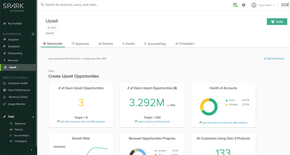 Totango Logo - Customer Success & Customer Retention Software