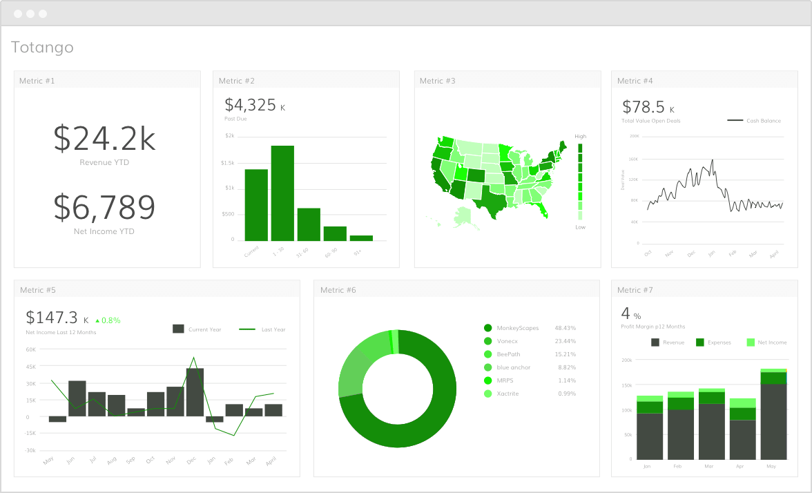 Totango Logo - Totango Data Integration