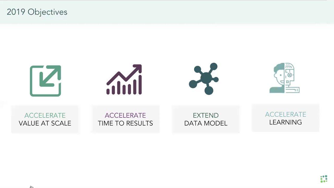 Totango Logo - Totango Roadmap Preview