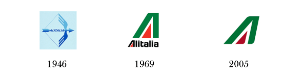 Alitalia Logo - The Evolution of Airline Logos - eDreams Travel Blog