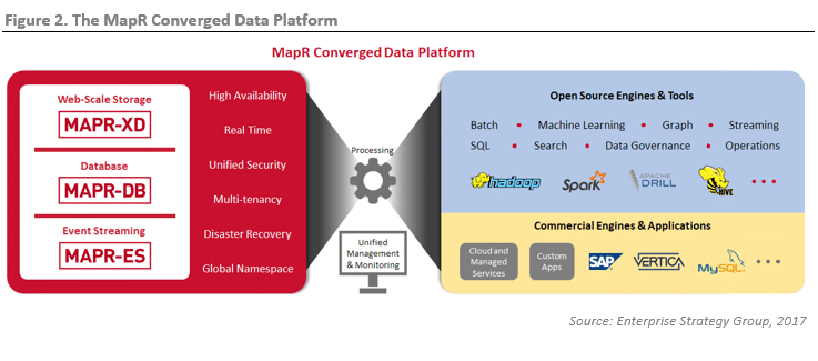 MapR Logo - ESG Technical Review: Analyzing the Performance of MapR-DB, a NoSQL ...