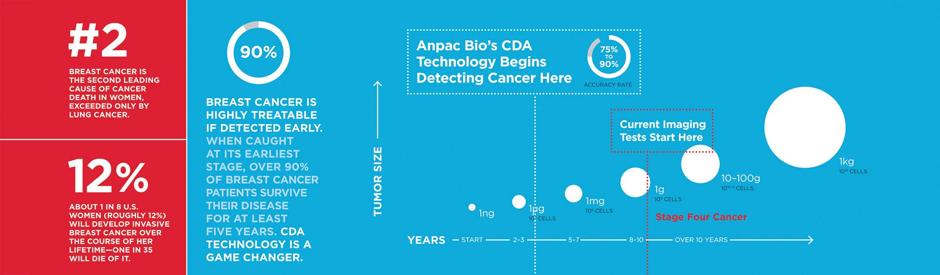 Anpac Logo - Case Study - Anpac Bio | FUEL Creative Group