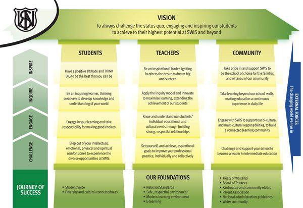 Swis Logo - About SWIS. South Wellington Intermediate School