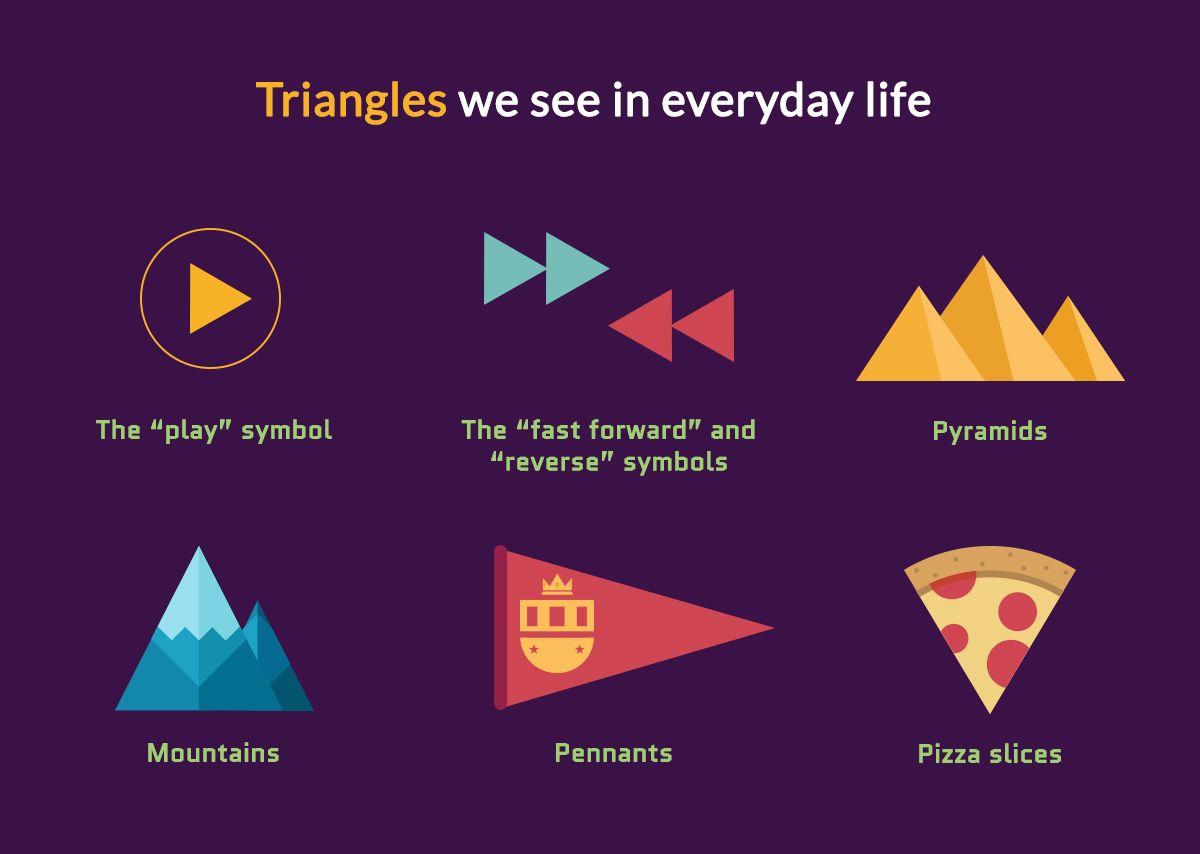Symbols Triangle Logo - Geometric Meanings: The Psychology of Shapes and How to Use Them in ...