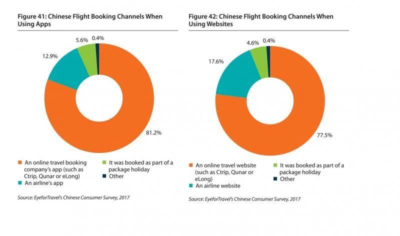 Qunar Logo - How OTAs are winning the direct booking battle in China | Travel ...