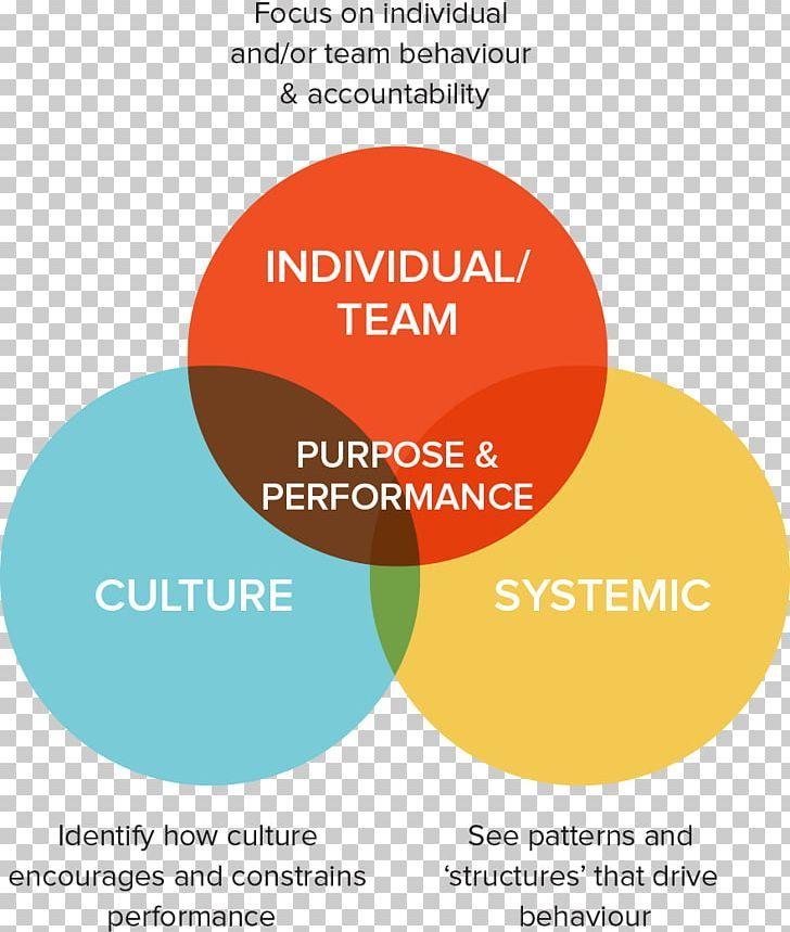 Organizational Logo - Organizational Culture Logo Leadership Organization Development PNG ...
