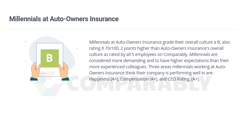 Auto-Owners Logo - Millennials at Auto-Owners Insurance | Comparably